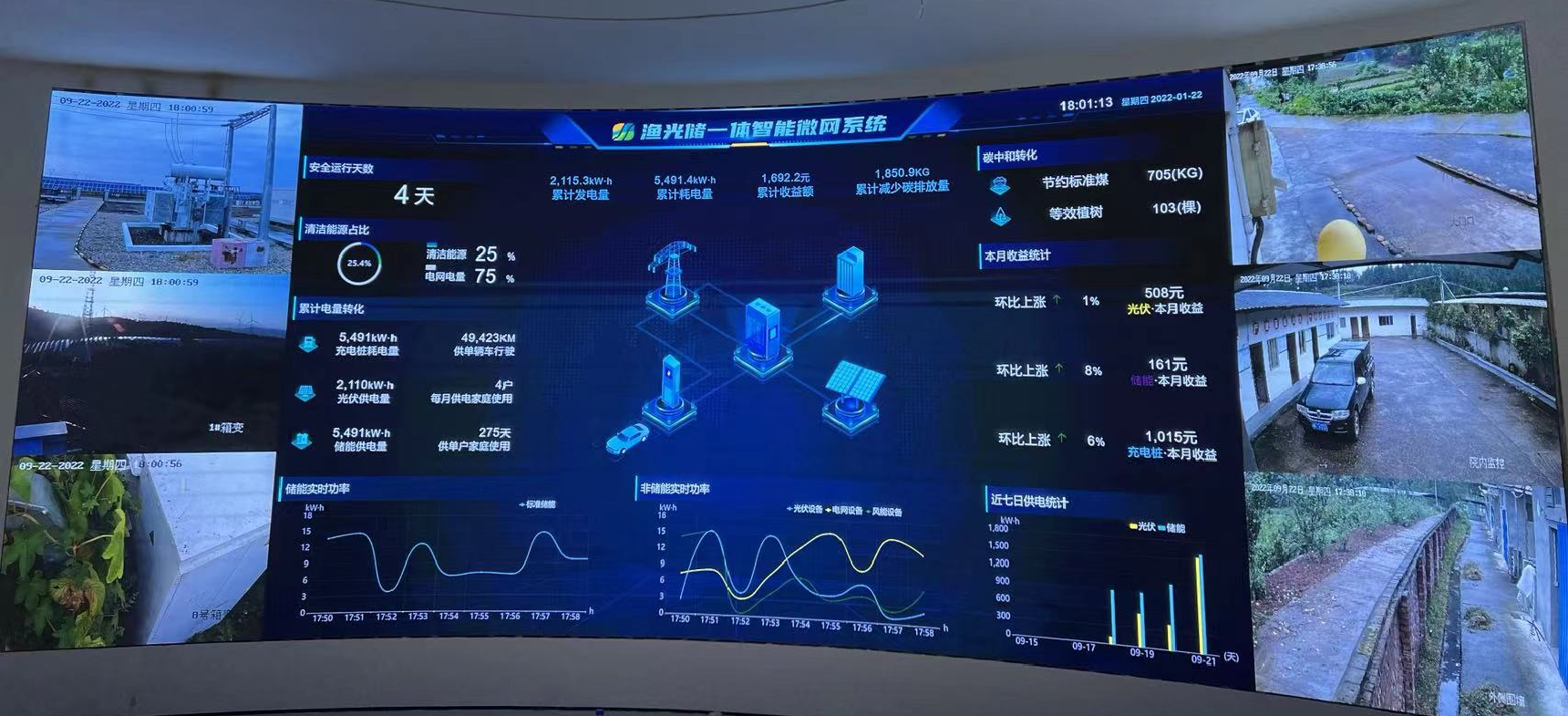 智慧管理云平臺(tái)